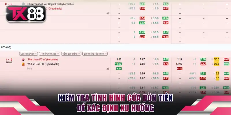 Kiểm tra tình hình cửa dồn tiền để xác định xu hướng